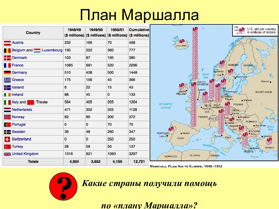 План помощи европейским странам по восстановлению их экономики после второй мировой войны