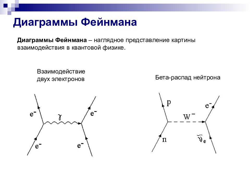 Квантовая диаграмма. Диаграммы Ричарда Фейнмана. Электромагнитное взаимодействие диаграмма Фейнмана. Квантовая физика диаграммы Фейнмана. Бета распад диаграмма Фейнмана.