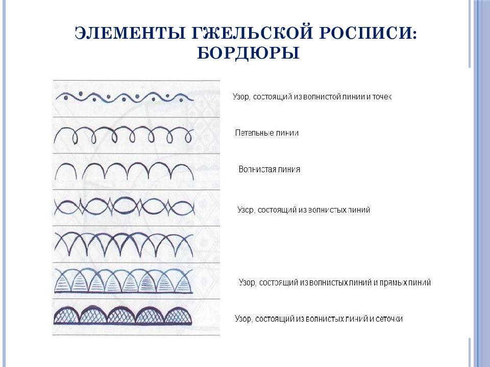 Элементы гжельской росписи