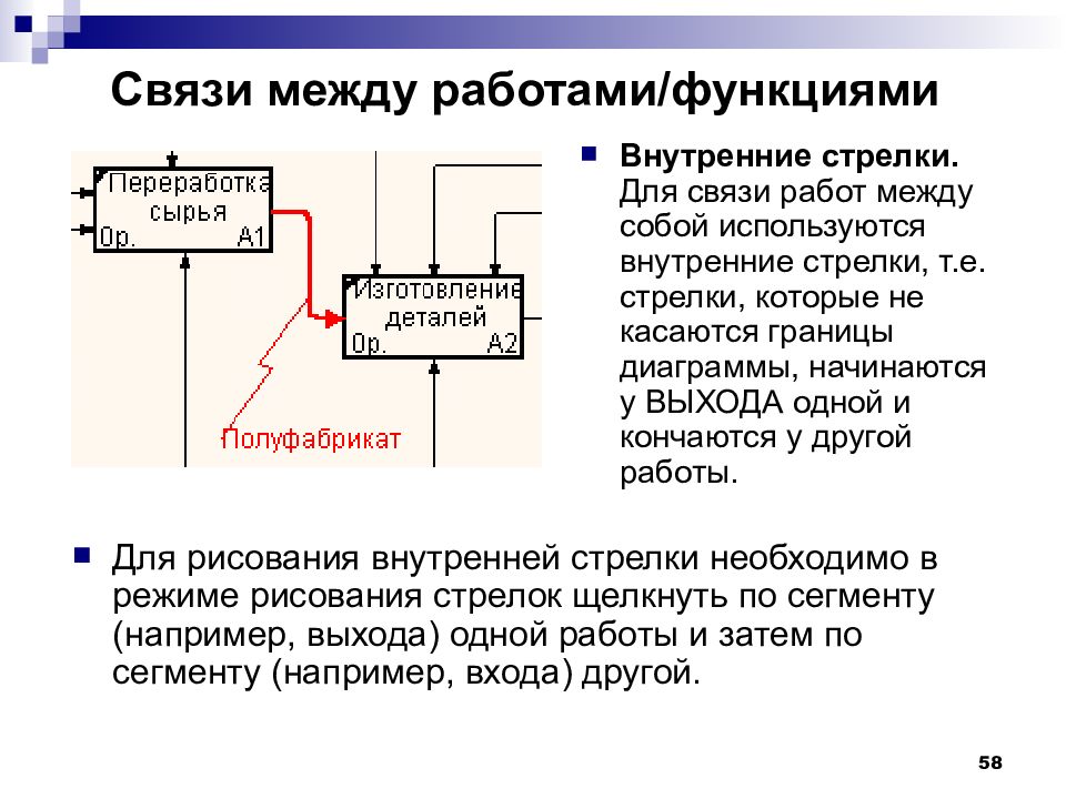 Роль системного анализа в проектах выполняемых по sadt