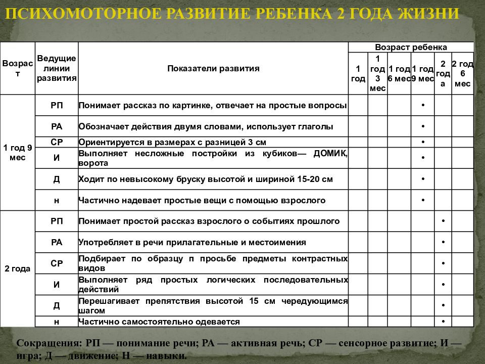 Психомоторное развитие