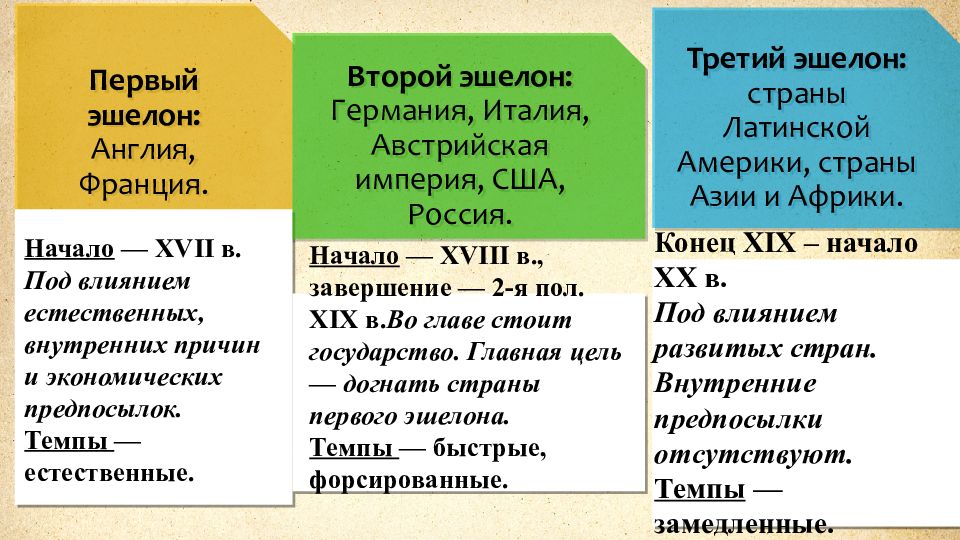 Переход от традиционного общества к индустриальному это