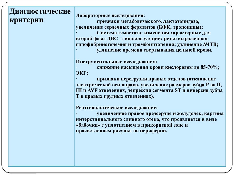 Геморрагический шок и двс синдром в акушерстве презентация