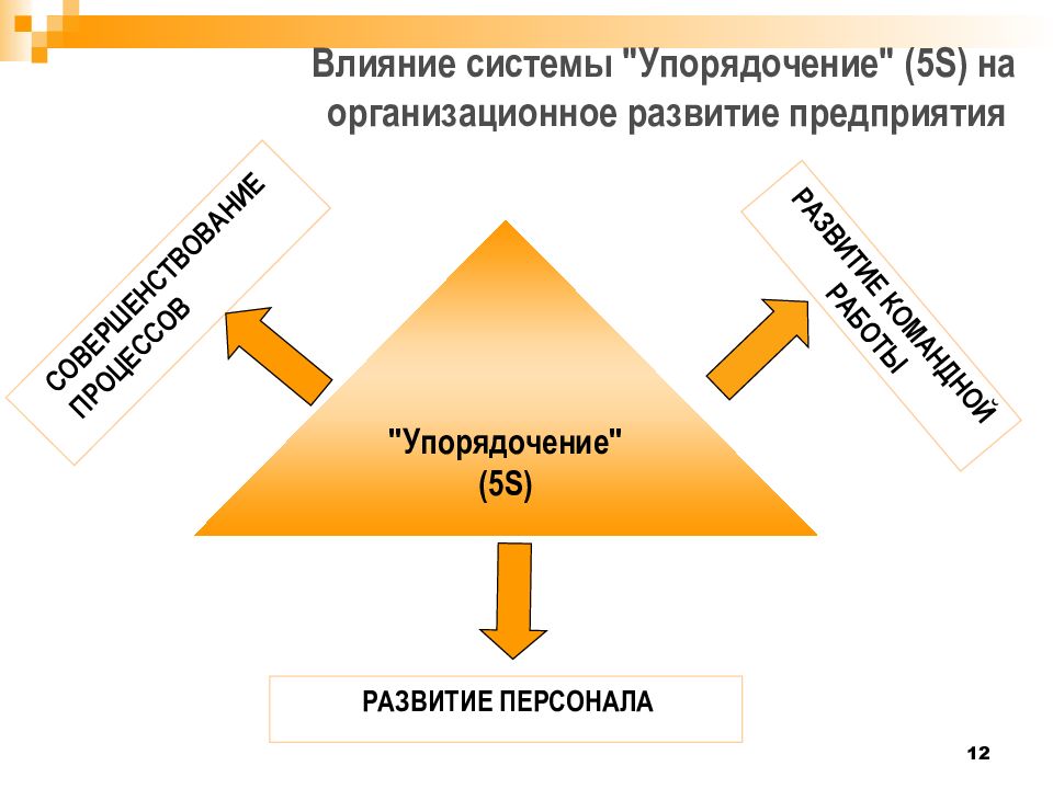 Система упорядочения. СВЕРХСТРУКТУРНОЕ упорядочение.