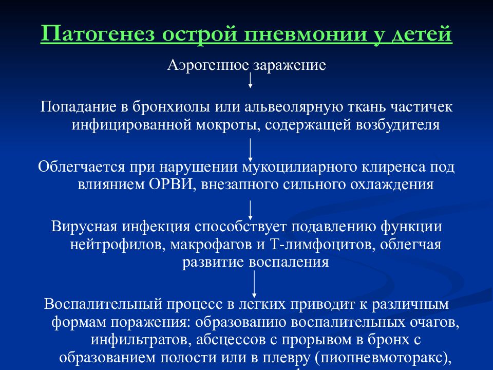 Пути инфицирования при пневмонии схема