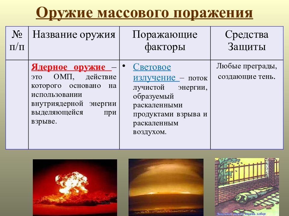 Средства поражения презентация