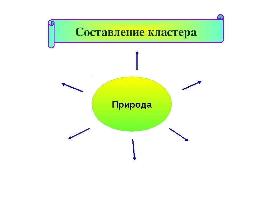 Кластер природа. Кластер на тему природа. Составление кластера природа. Кластер человек и природа.