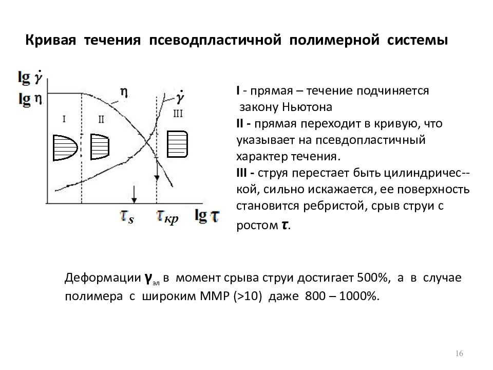 Напряжение течения. Кривые течения полимеров. Реологические свойства полимерных материалов. Кривая течения жидкости. Кривая течения полимера.