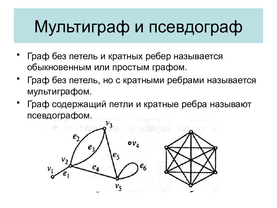Петля графа. Псевдограф Граф. Граф с петлями и кратными ребрами называют. Псевдограф и мультиграф. Псевдограф мультиграф простой Граф.