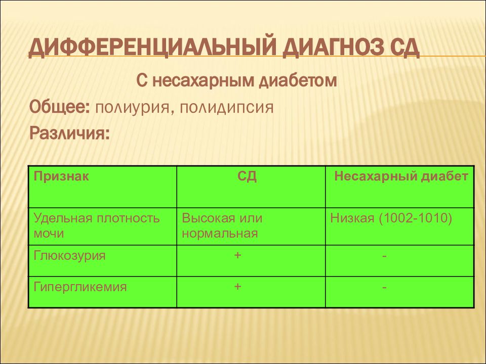 Высокая плотность мочи при сахарном диабете. Несахарный диабет дифференциальная диагностика. Дифференциальный диагноз несахарного диабета. Дифференциальная диагностика сахарного и несахарного диабета. Дифференциальный диагноз сахарного диабета 2 типа.