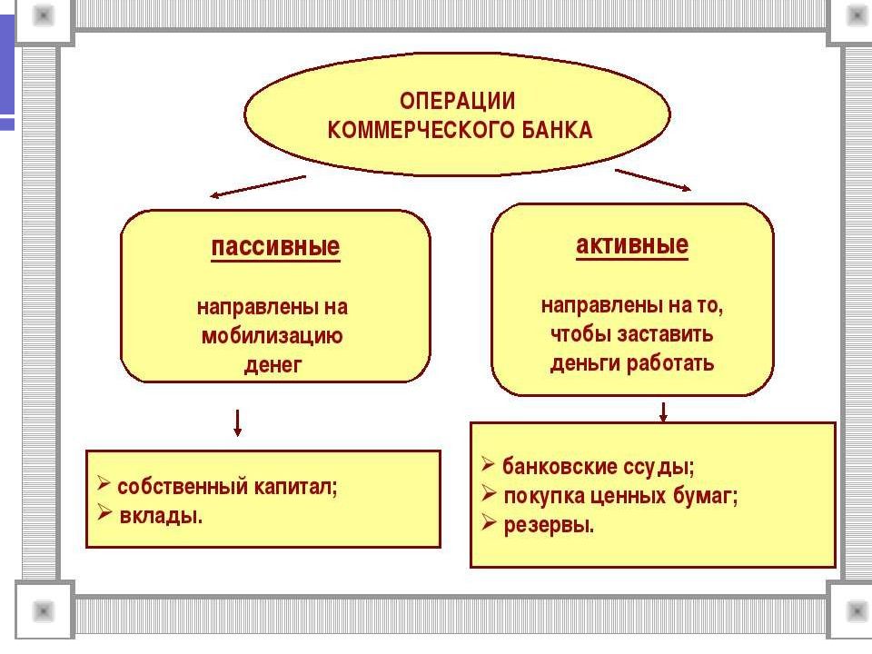 Как собирать и анализировать информацию о банке и банковских продуктах презентация