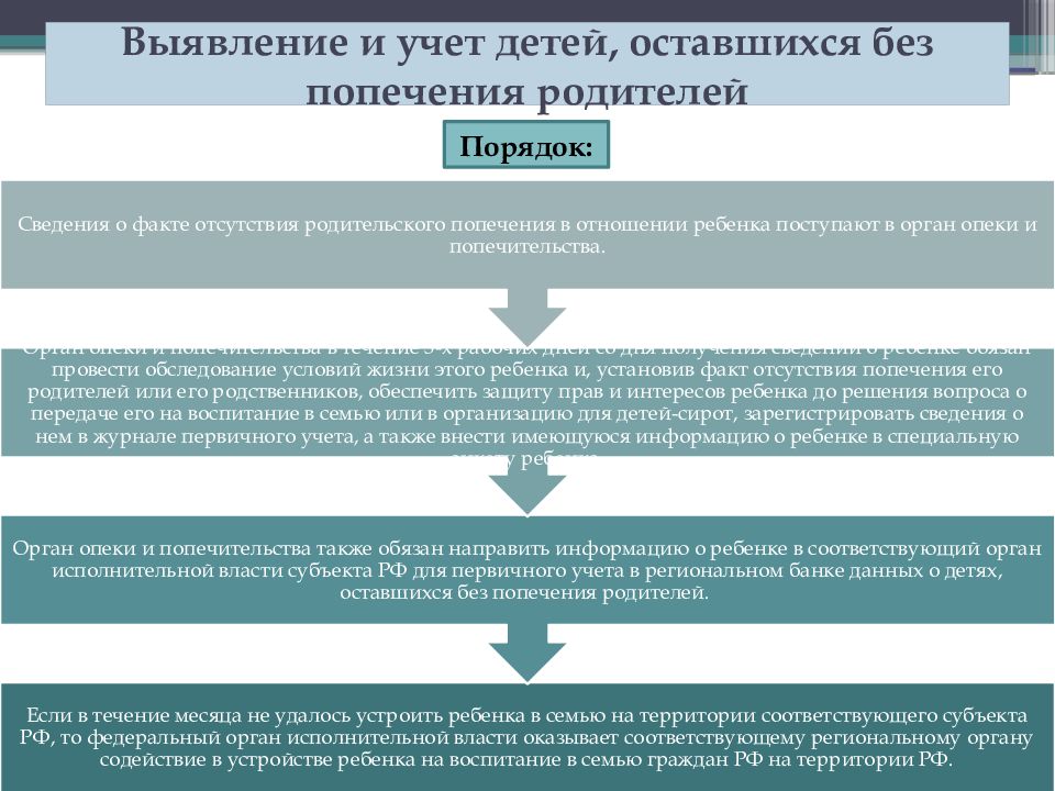 Презентация устройство детей оставшихся без попечения родителей