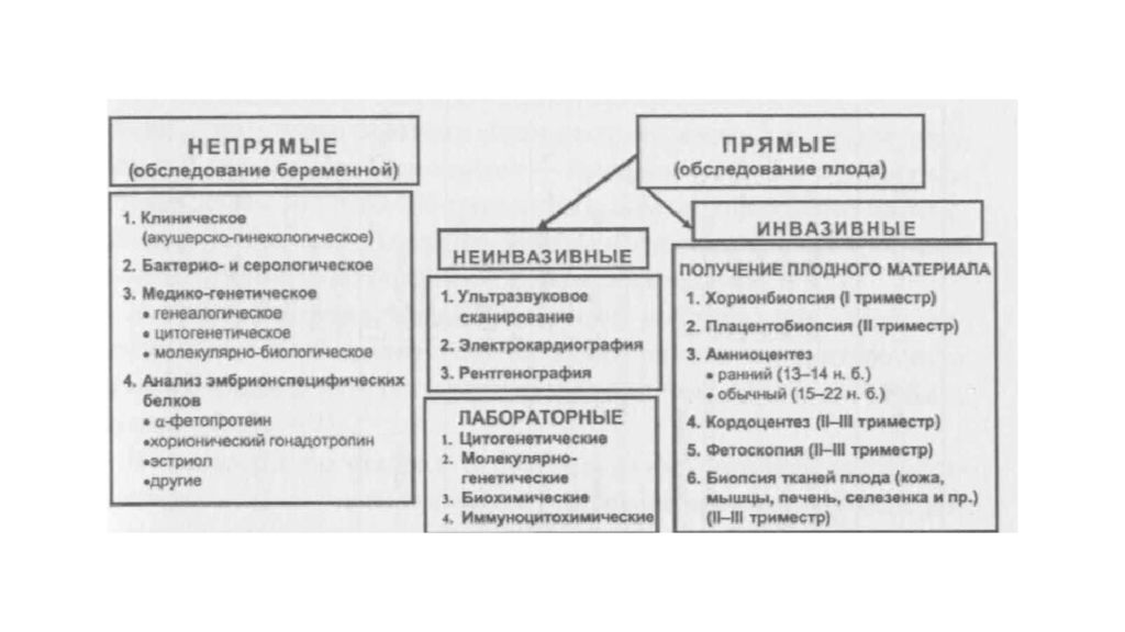 Методы пренатальной диагностики презентация