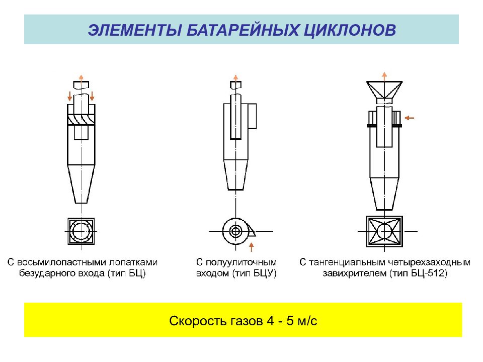 Сухие механические пылеуловители презентация