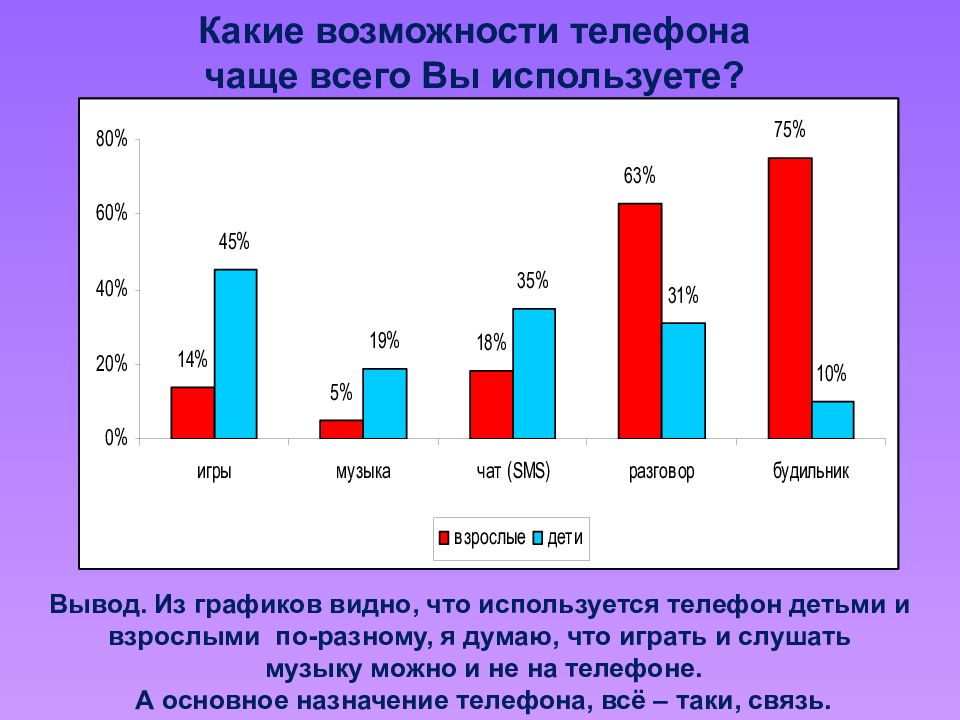 Влияние сотового телефона на организм человека презентация