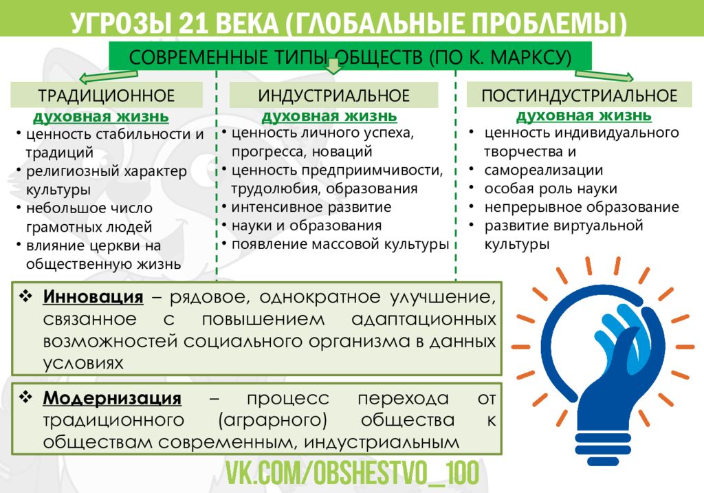 Многовариантность общественного развития типы обществ егэ обществознание презентация