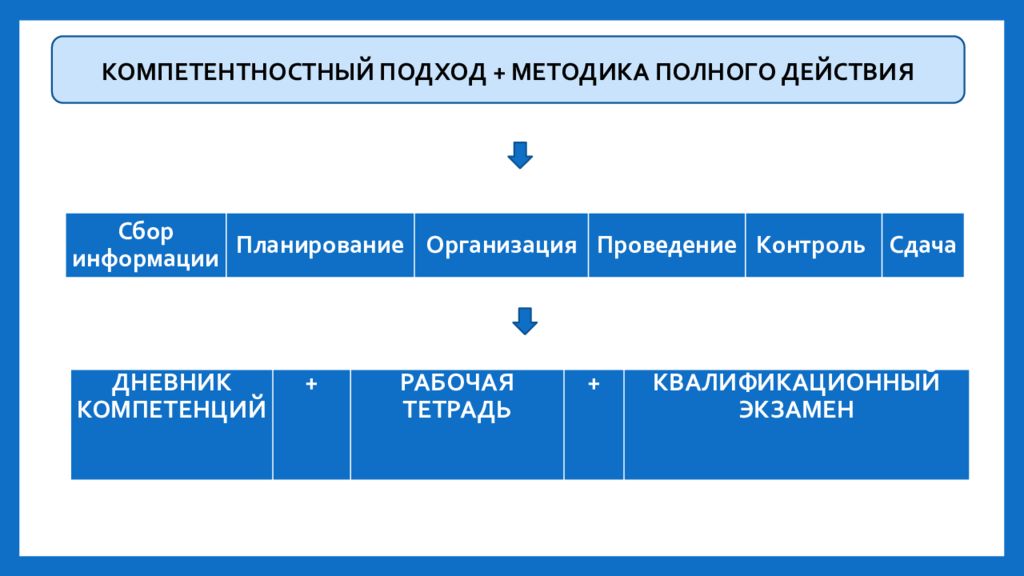 Внедрение методики. Система мотивации и стимулирования. Система мотивации и стимулирования трудовой деятельности. Система управления стимулирования работы персонала. Принципы формирования системы стимулирования и мотивации труда.