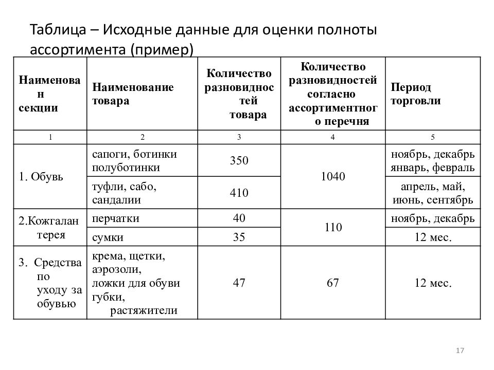 Исходная таблица