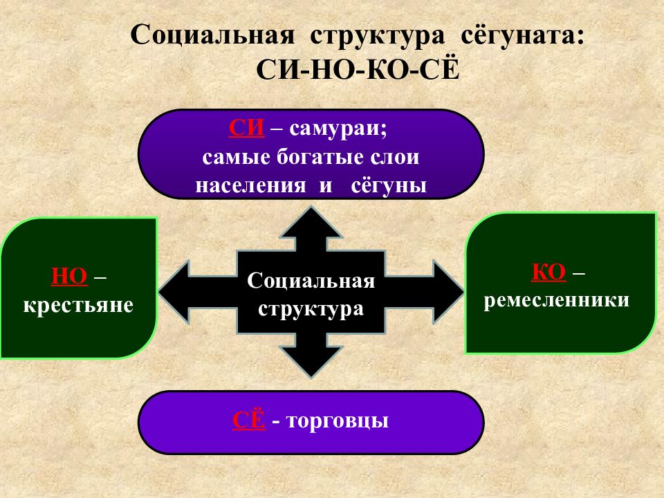 Политическая система японии презентация