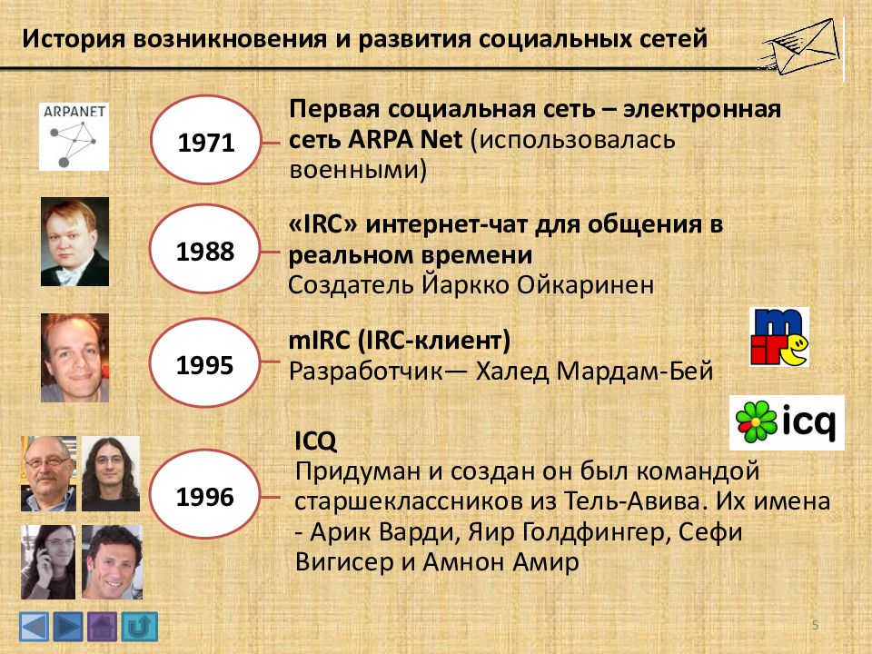 История развития социальной. Эволюция социальных сетей. История развития соц сетей. История социальных сетей. История возникновения социальных сетей для проекта.