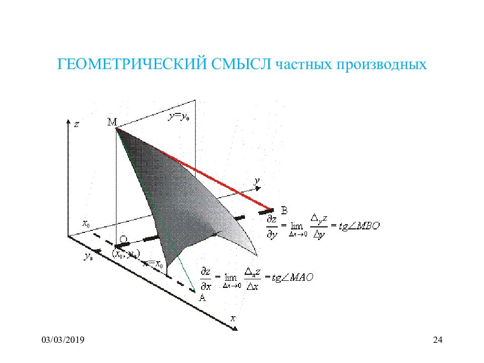 Геометрический смысл частной производной. Геометрический смысл частных производных функции двух переменных. Геометрический смысл частной производной функции двух переменных. Частные производные геометрический смысл.