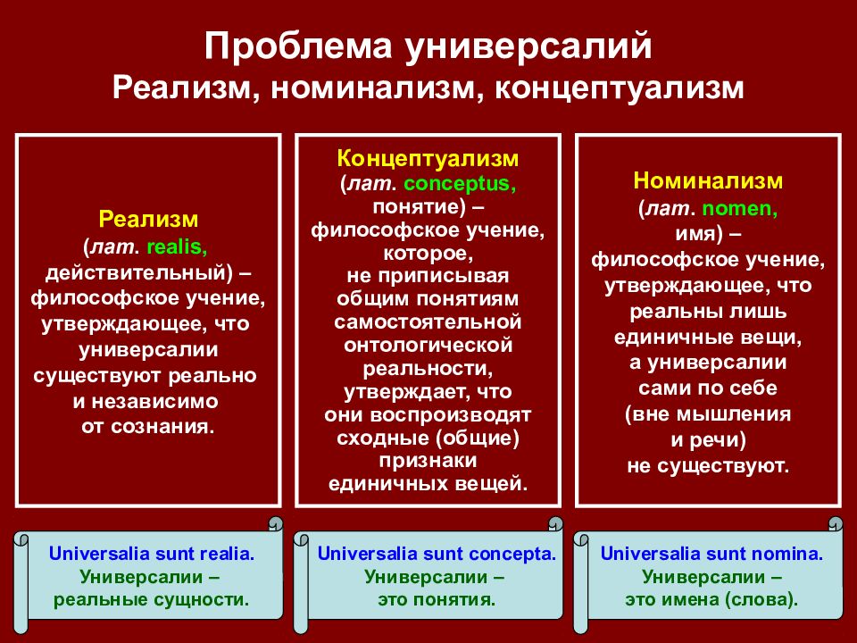 Средневековая русская философия презентация