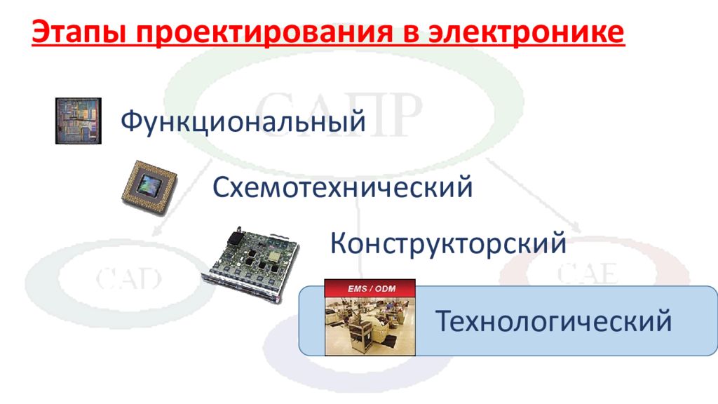 Основные этапы проектирования научно техническое сопровождение мониторинг экспертиза проектов