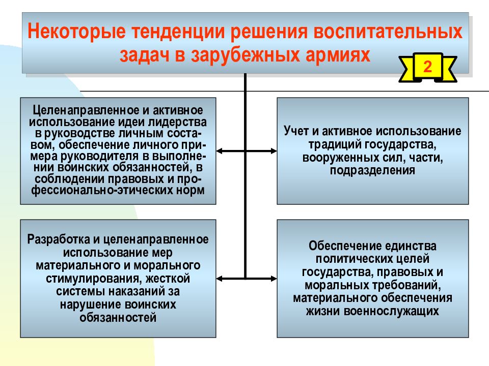 Результат решения воспитательных задач. Задачи педагогики и психологии высшей школы.. Задачи педагогики высшей школы схема. Принципы педагогики высшей школы. Объект, предмет, задачи педагогики высшей школы схема.