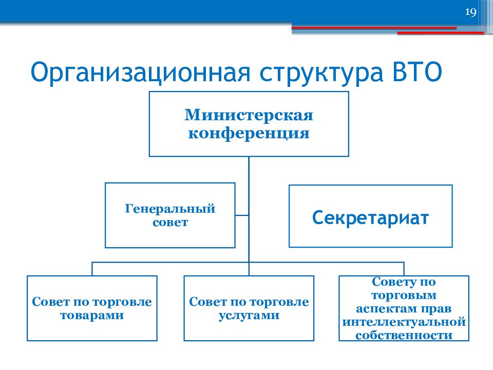 Структура вто схема