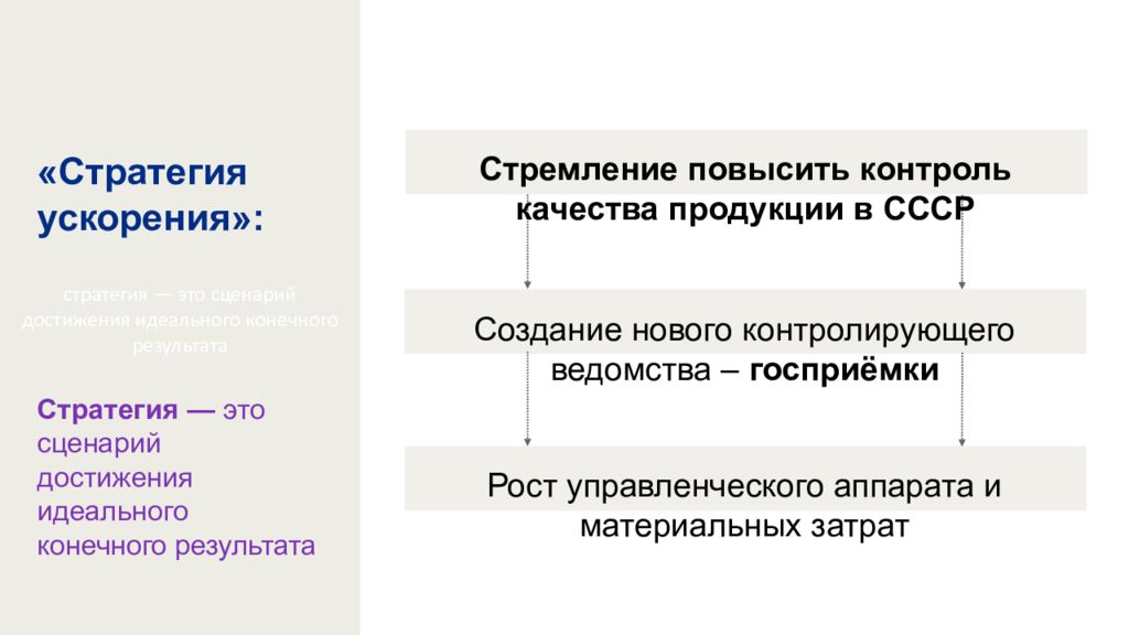 Социально экономическое развитие ссср в 1985 1991 презентация