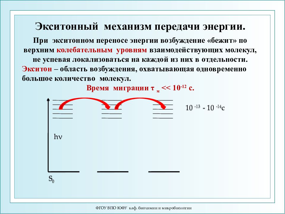 Энергия возбуждения. Модель переноса возбуждения. Перенос энергии вместе с переносом вещества. Энергия возбужденного состояния пути растраты энергии. Основные типы реакции переноса энергии.