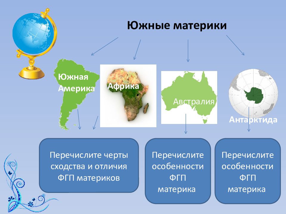 Материки земли презентация