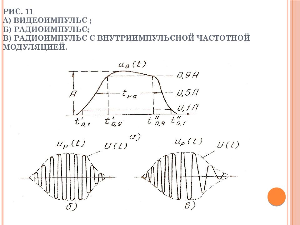 Частотный модулятор схема спектры сигналов на входе и выходе