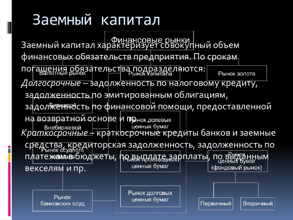 Заемный капитал определение. Заемный капитал организации. Структура заемного капитала. Заемный капитал состоит из. Структура заемных средств предприятия.