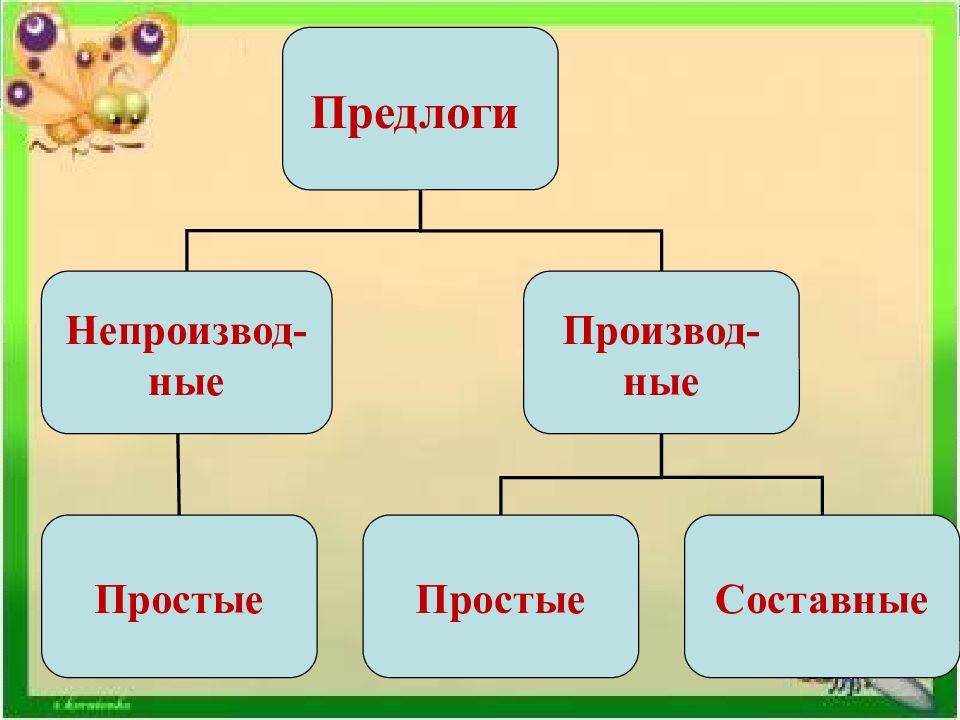 Предлог обобщение 2 класс презентация