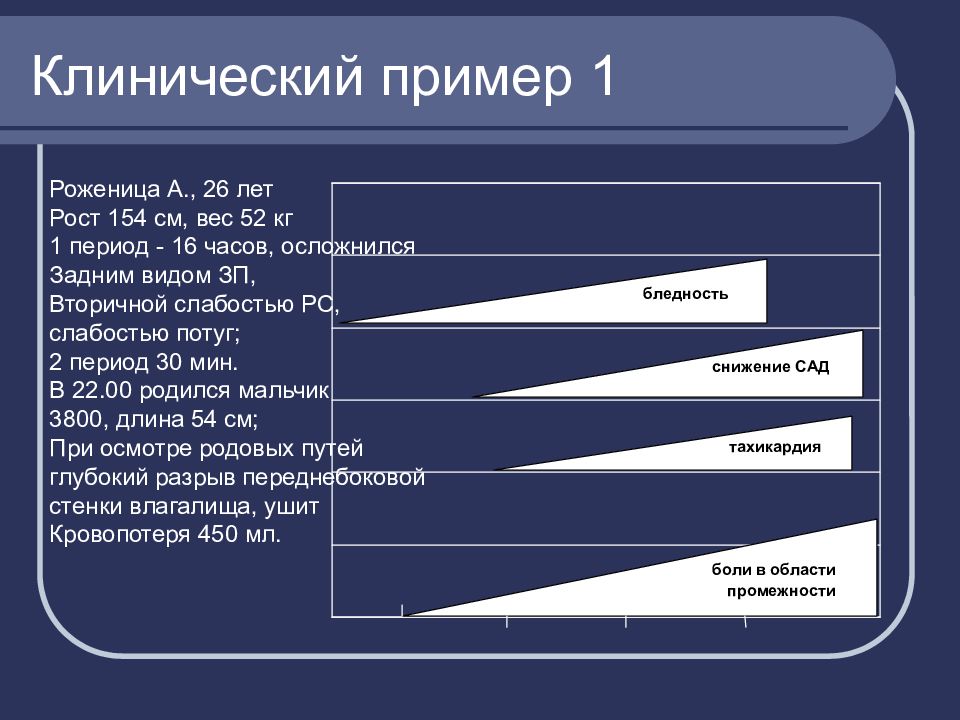 Акушерский травматизм презентация