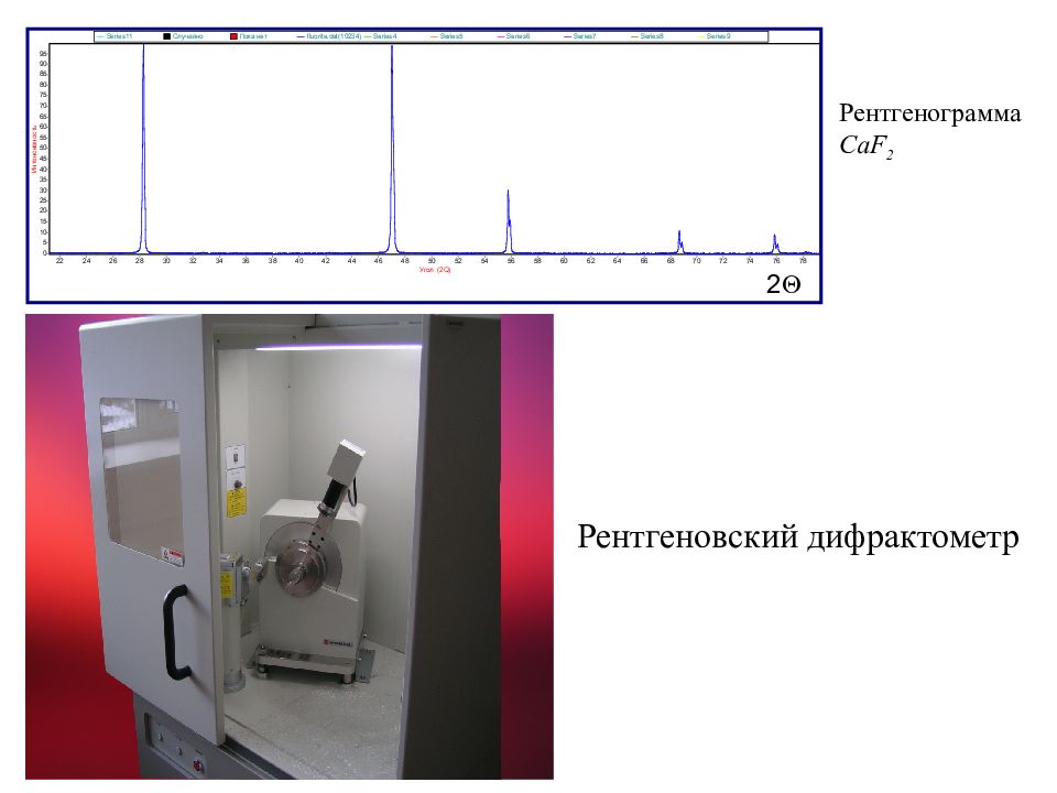 Рентгена 2. Дифрактометр рентгенограмма. Рентгеновский дифрактометр «Радиан». Основные узлы рентгеновского дифрактометра. Дифрактометр рентгеновский Thermo.