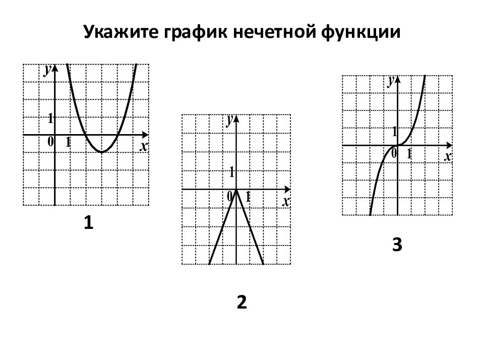 Функция x четная или нечетная