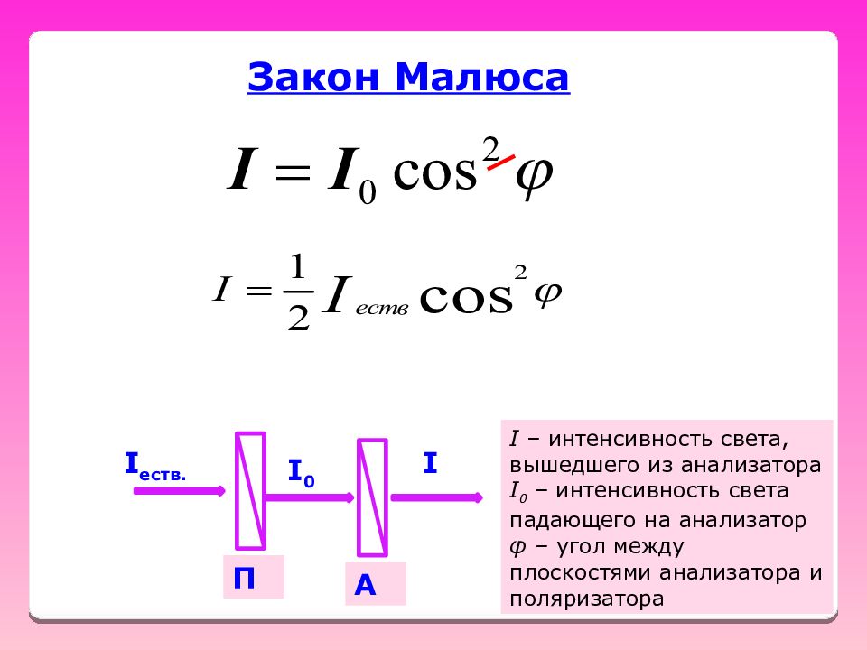 Интенсивность падающего света. Выведение закона Малюса. Закон Малюса формулировка и вывод. Закон Малюса формула. Поляризатор и анализатор закон Малюса.