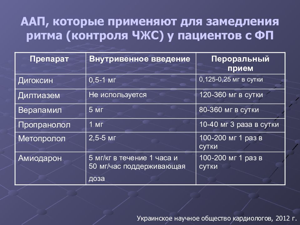 Антиаритмическое средство при гипертонии и стенокардии. Препараты для контроля ЧСС при фибрилляции предсердий. ЧСС при фибрилляции предсердий. Целевые значения ЧСС при фибрилляции предсердий. Метопролол при фибрилляции предсердий.