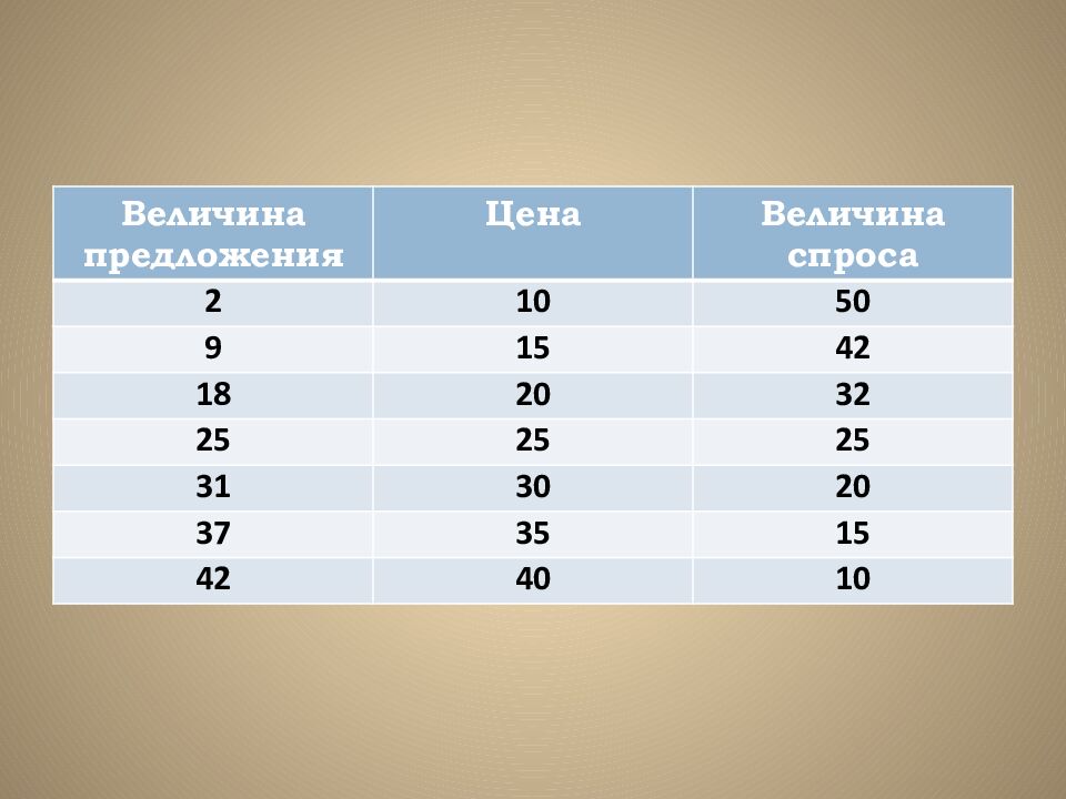 Движущая сила рыночной экономики