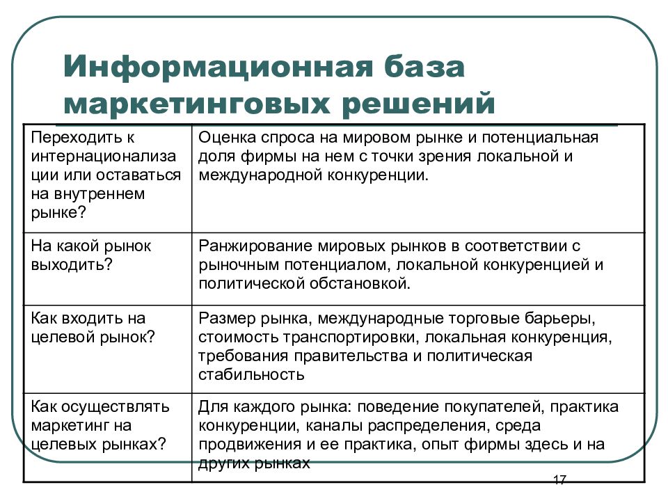 Маркетинг 3. Маркетинговые исследования международных рынков. База маркетинг. Маркетинговое решение пример. Информационная база в маркетинге.