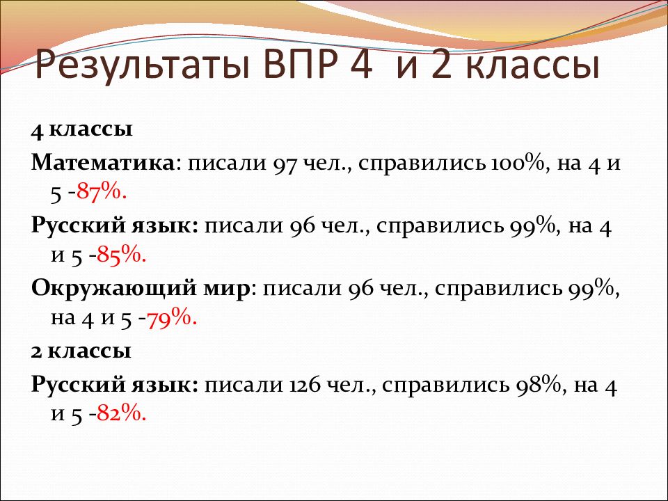 Результат впр 4 класс русский язык