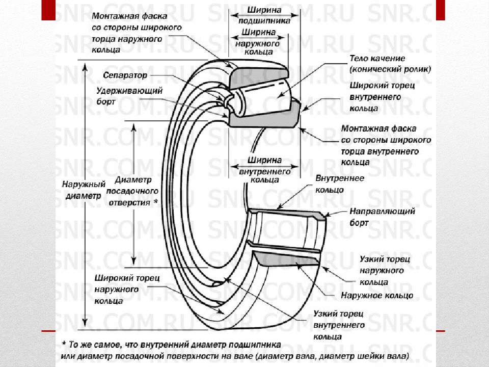 Строение ювелирного кольца схема