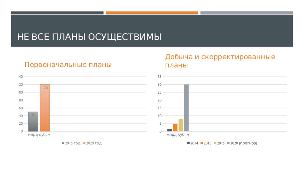 Сланцевая революция