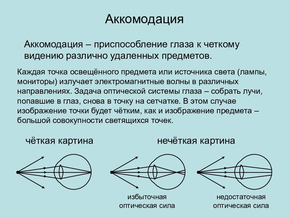 Что такое аккомодация глаза. Аккомодация это способность глаза. Аккомодация приспособление глаза. Оптическая система глаза аккомодация. Оптическая схема аккомодации глаза.