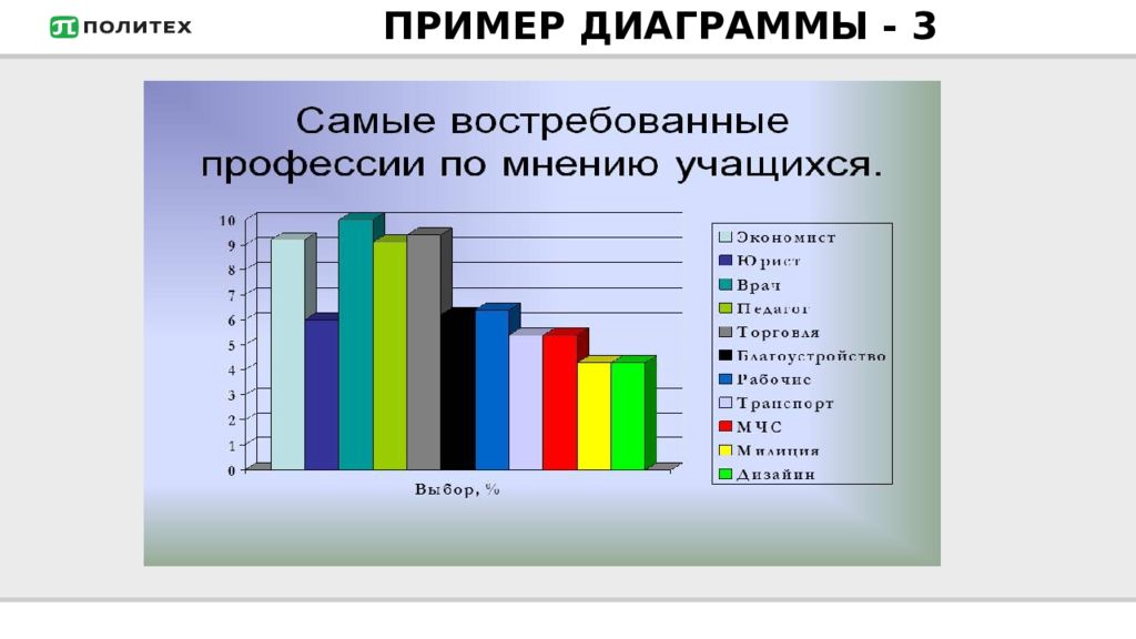 Диаграмма самая. Столбчатая диаграмма примеры. Гистограмма пример. Столбиковая диаграмма пример. Образцы диаграмм и графиков.