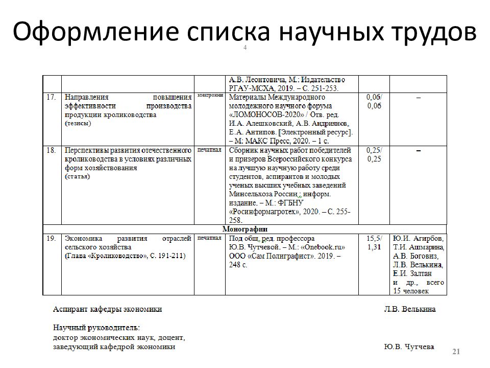 Список научных трудов образец заполнения