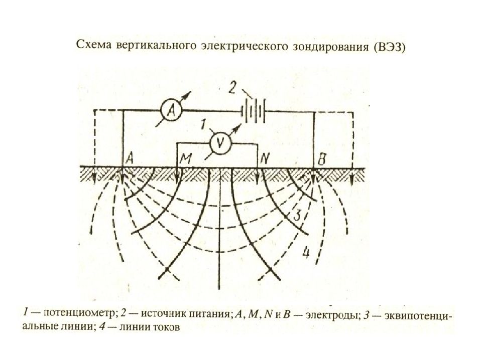 Схемы зондирования. Метод ВЭЗ вертикальных электрических зондирований. Схемы вертикальных электрических зондирований. Метод ВЭЗ электроразведка. Схема метода вертикального электрического зондирования.