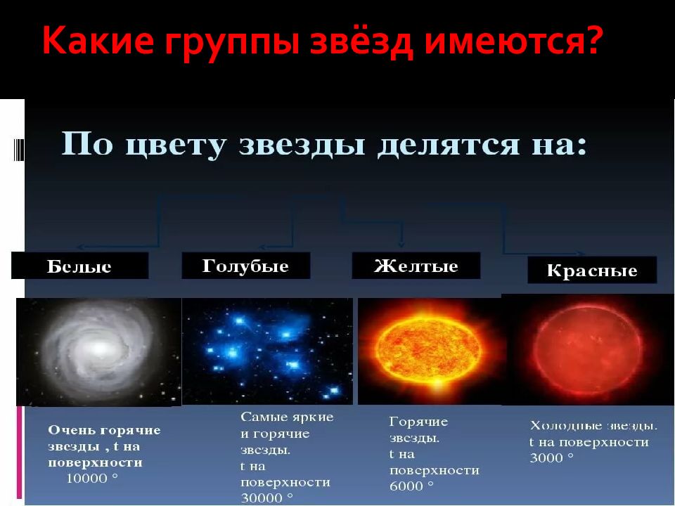 Строение звезд презентация